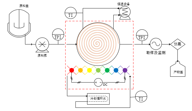 流程装置图