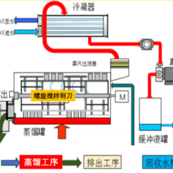 低温卧式蒸发结晶系统