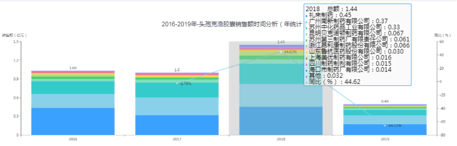   头孢克洛胶囊