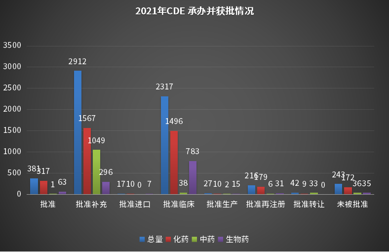 银河娱乐网页版老虎机 药品申报数量再创新高！这些地区申报数量最多…