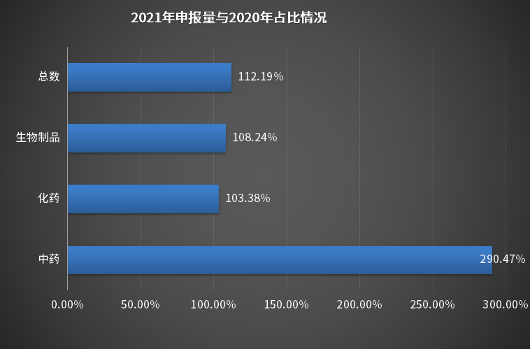 银河娱乐网页版老虎机 药品申报数量再创新高！这些地区申报数量最多…