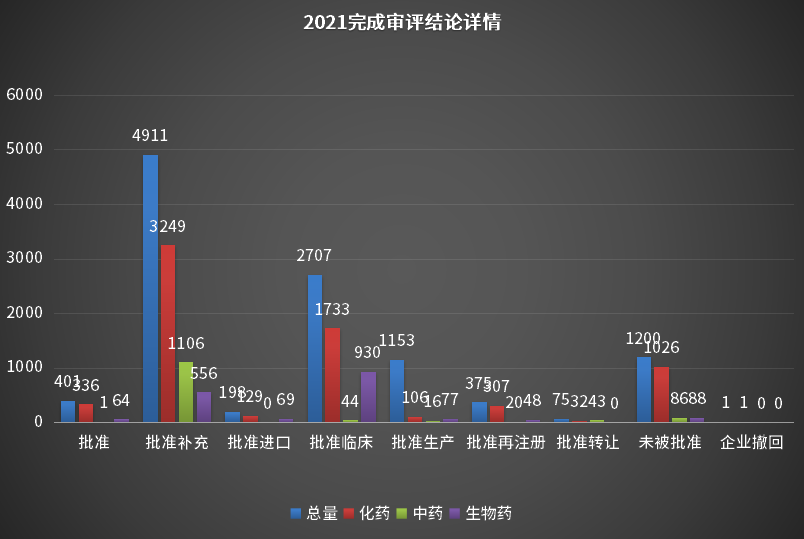 银河娱乐网页版老虎机 药品申报数量再创新高！这些地区申报数量最多…