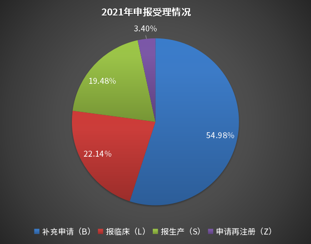 银河娱乐网页版老虎机 药品申报数量再创新高！这些地区申报数量最多…