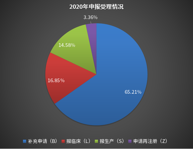 银河娱乐网页版老虎机 药品申报数量再创新高！这些地区申报数量最多…