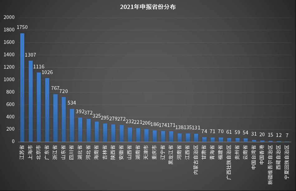 银河娱乐网页版老虎机 药品申报数量再创新高！这些地区申报数量最多…