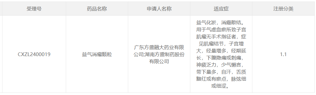 方盛制药的中药1.1类新药“益气消瘤颗粒”获得临床试验默示许可