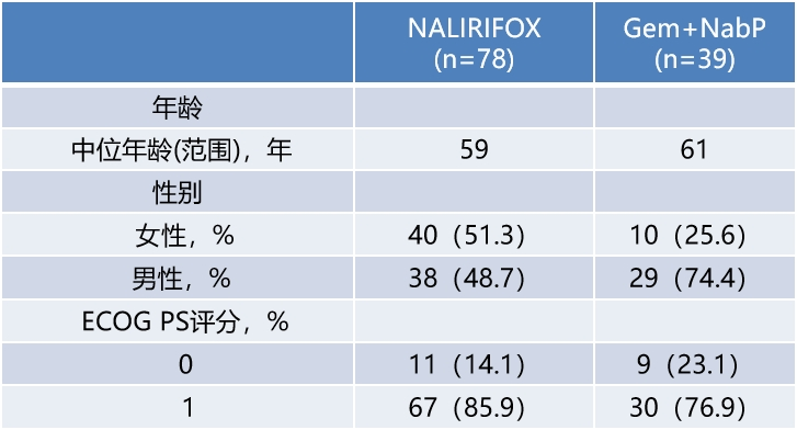 基线人口统计