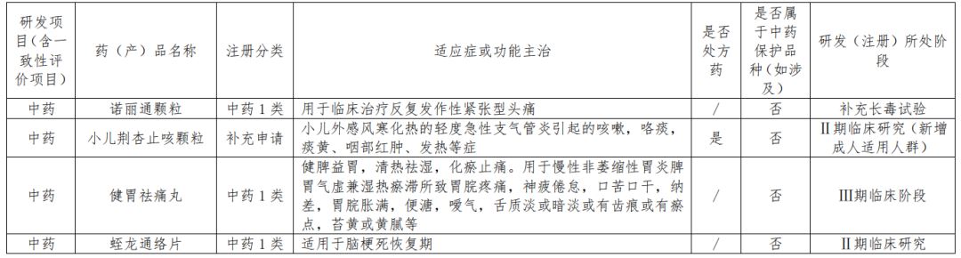 方盛制药2023年报